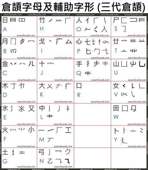 買 速成|【買】[倉頡速成輸入法]五色倉頡/速成字典 查字更快更方便